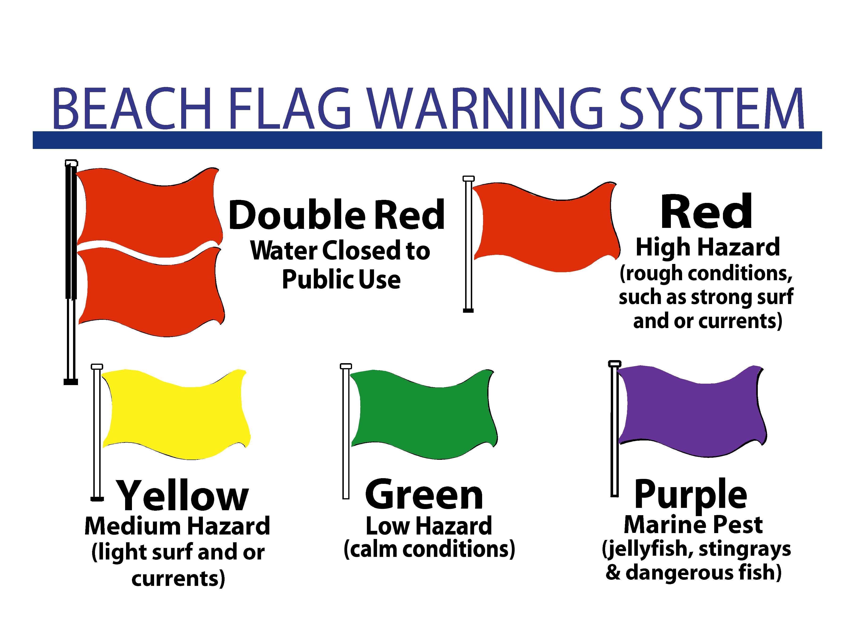 flag meaning beach at Safety Flag and Destin System Beach Florida